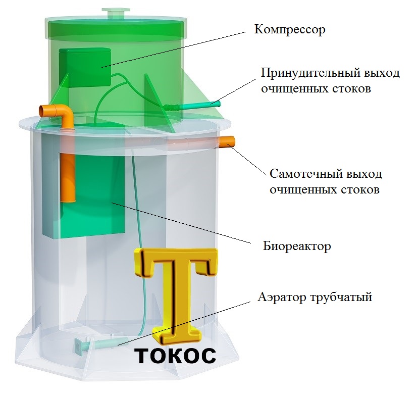 септик токос официальный сайт